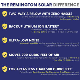 A graphic showing the Remington Solar Difference.